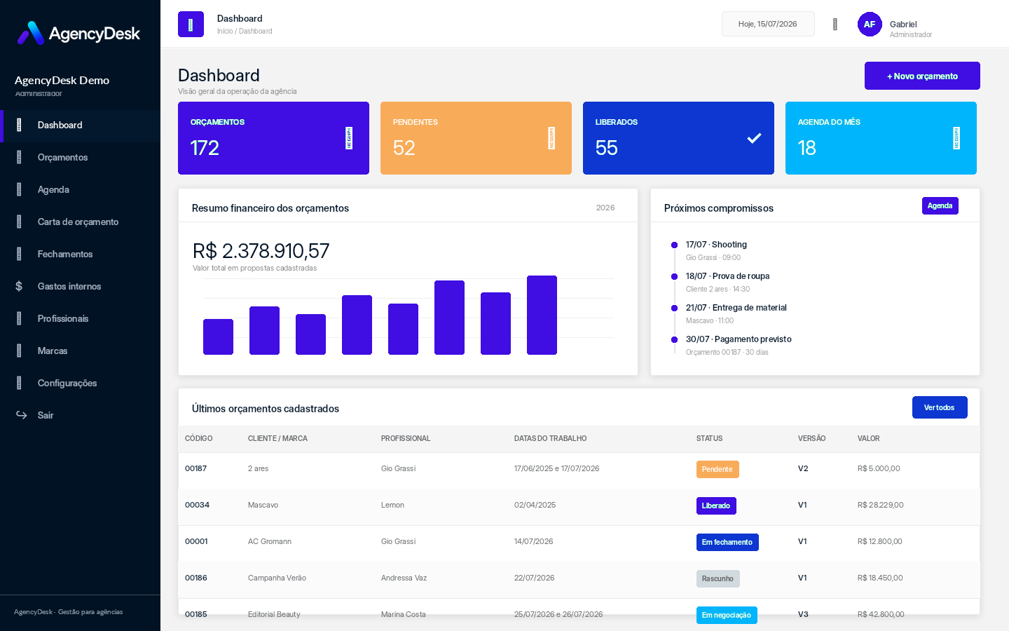 Dashboard do AgencyDesk