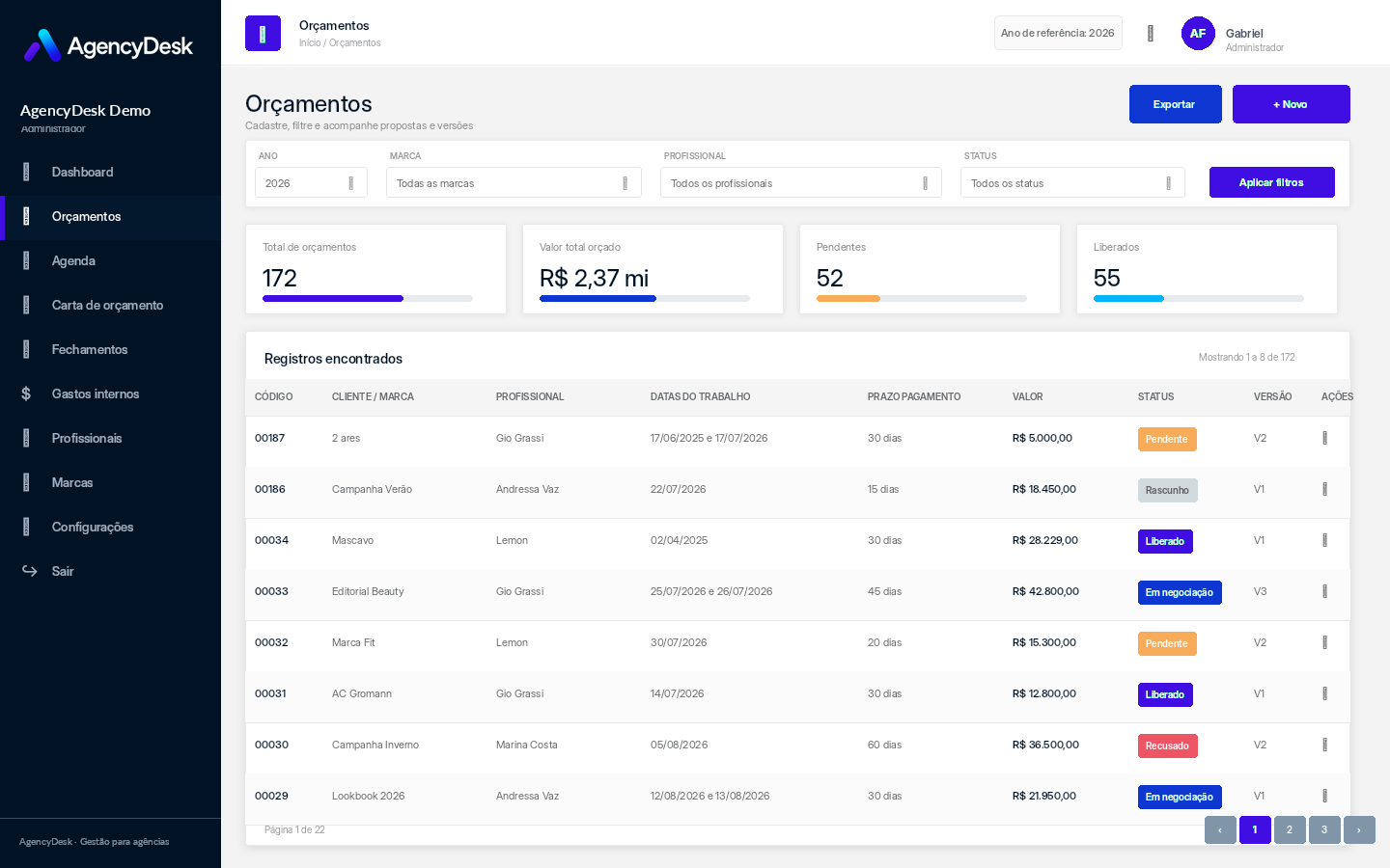 Lista de orçamentos do AgencyDesk
